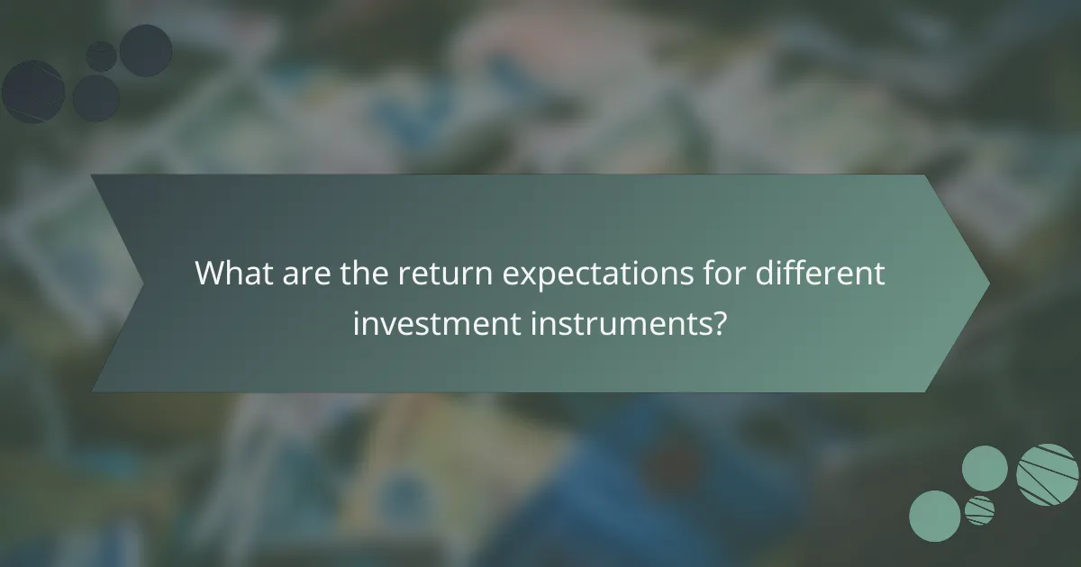 What are the return expectations for different investment instruments?